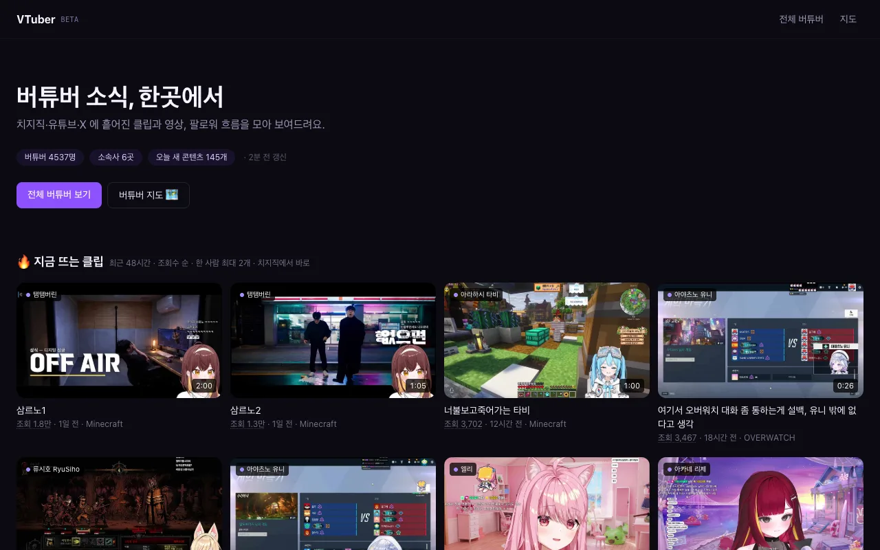 홈 첫 화면 — 버튜버 4,537명 · 소속사 6곳 · 오늘 새 콘텐츠 145개, 아래는 지금 뜨는 클립