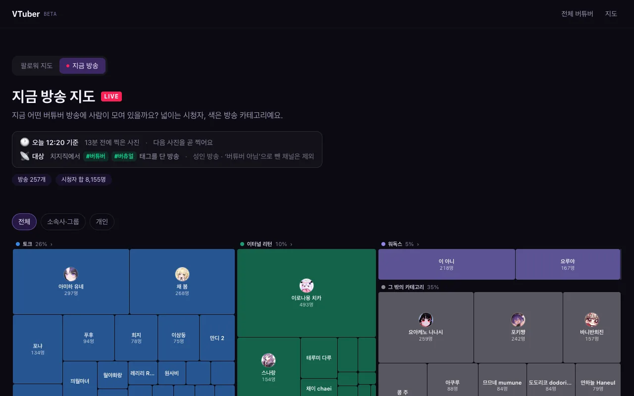 지금 방송 지도 — 방송 257개 · 시청자 8,155명, 토크 · 이터널 리턴 · 워독스 등 카테고리별로 묶였다