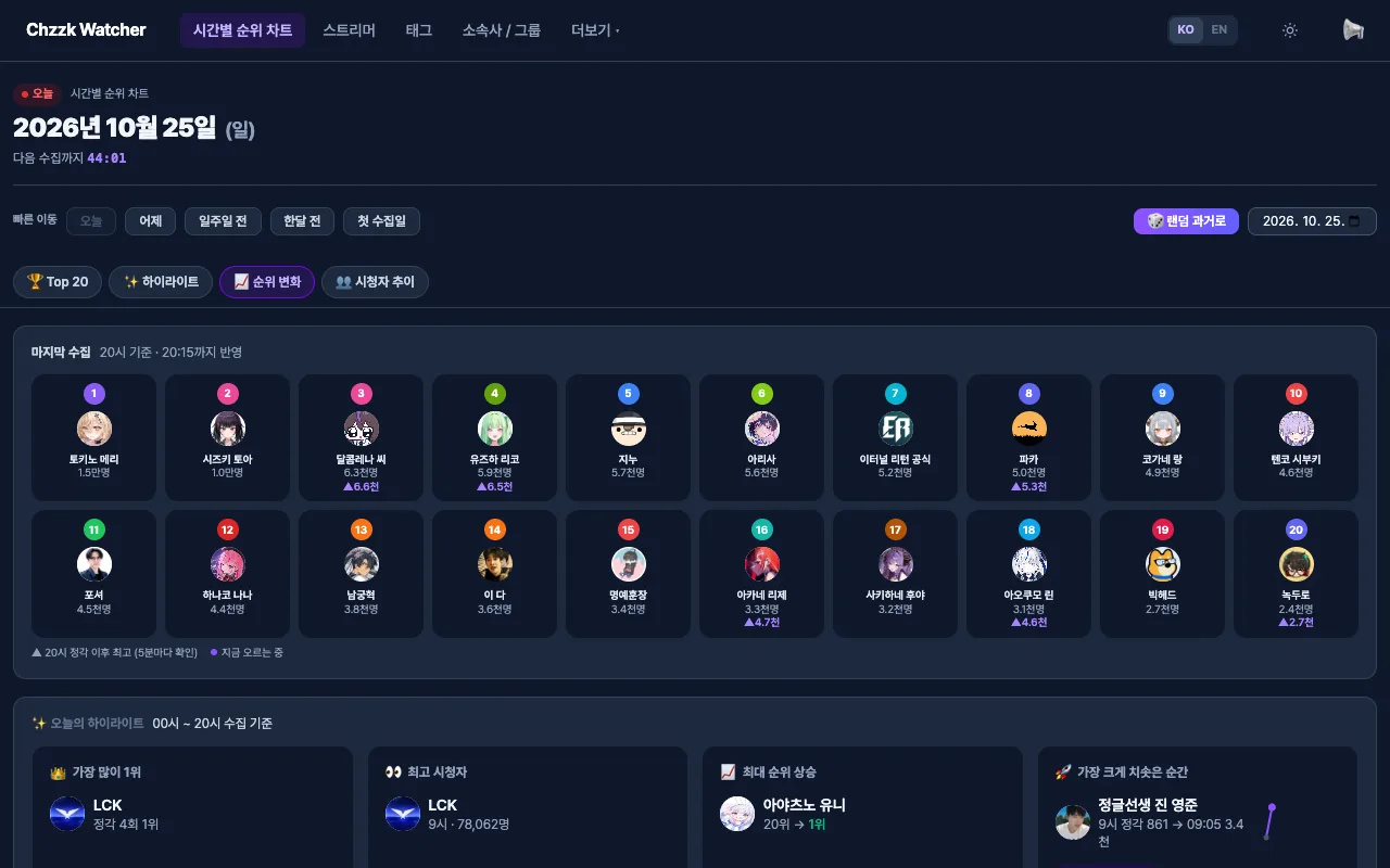시간별 순위 차트 — 마지막 수집의 Top 20 과 오늘의 하이라이트